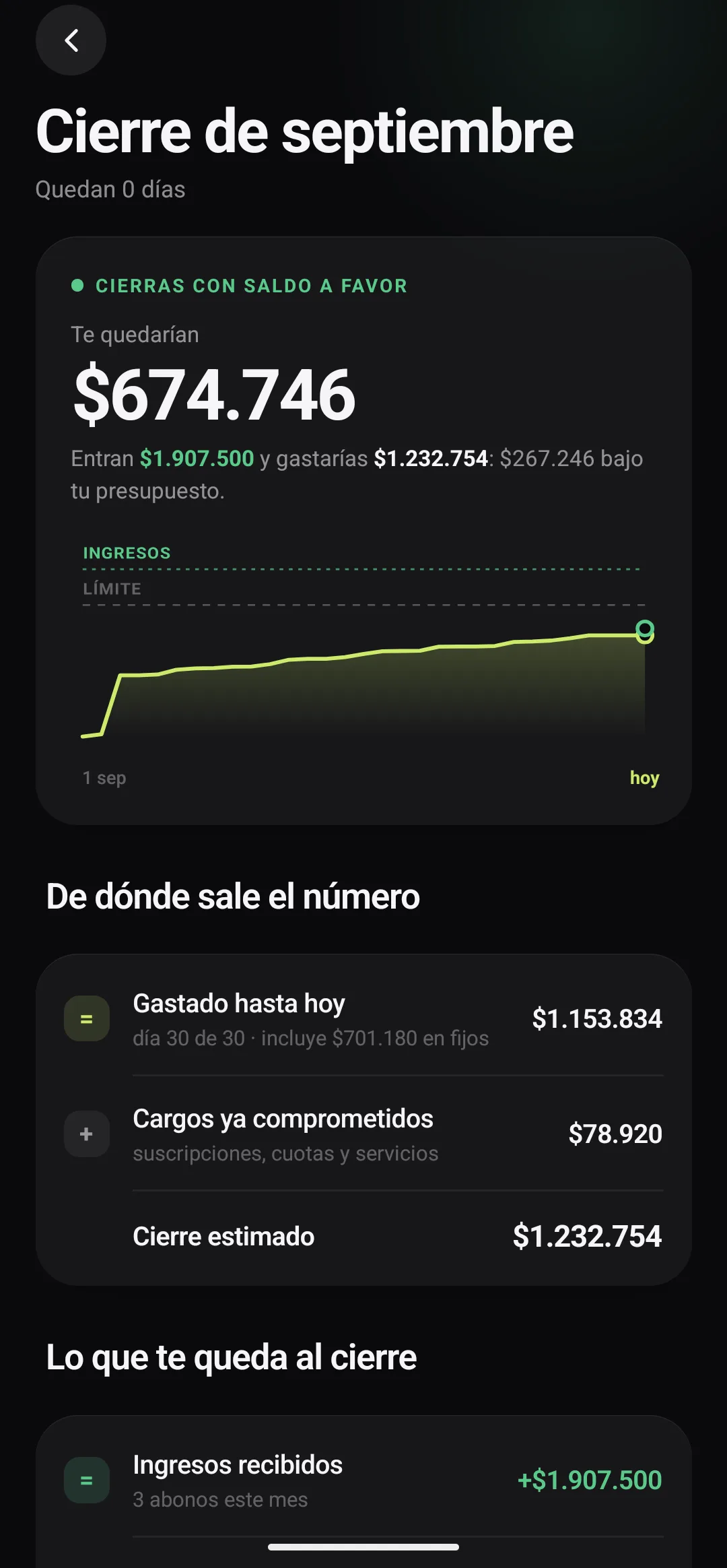 Proyección del cierre de mes con saldo a favor