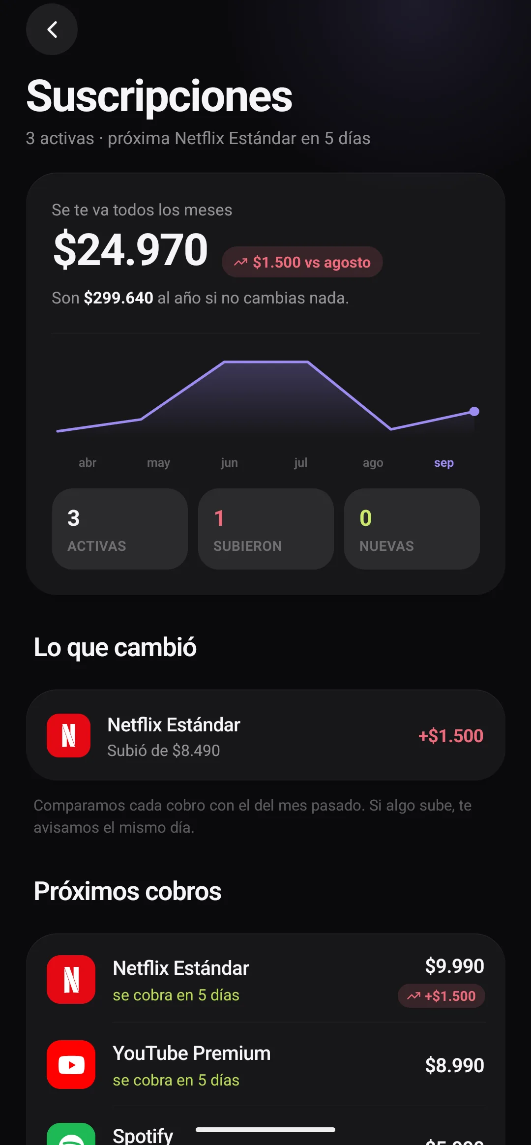 Suscripciones detectadas con el próximo cobro y un alza de precio